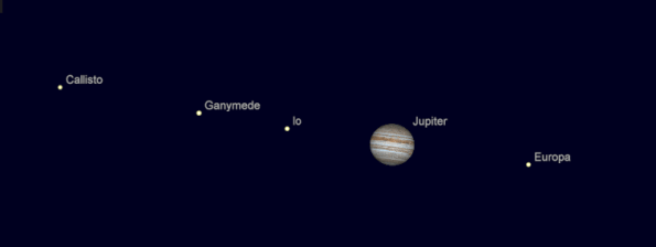 Jupiter and moons