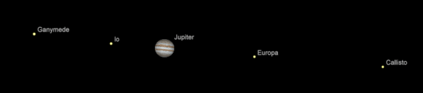 Jupiter and its moons