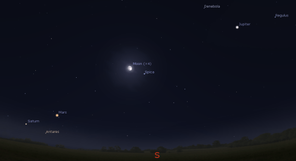 Moon, Jupiter, Mars and Saturn
