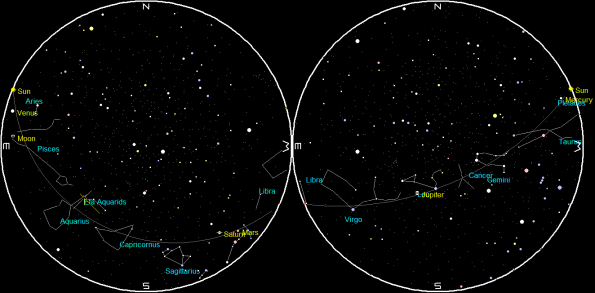 Sunset to sunrise on a single night
