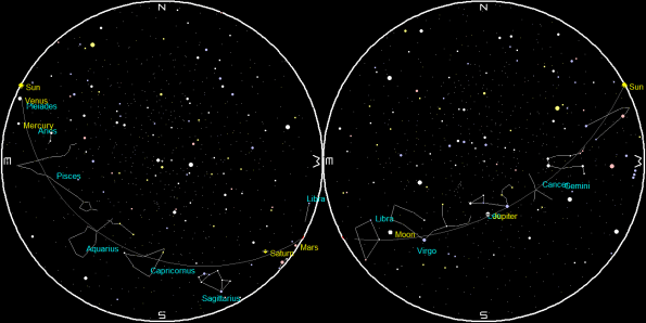 Sunset to sunrise on a single night