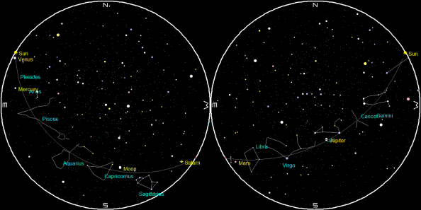 Sunset to sunrise on a single night
