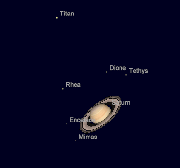 Saturn and its moons