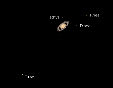Saturn and moons