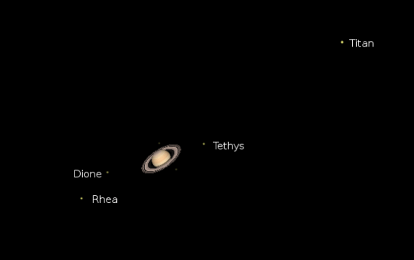 Saturn and its moons