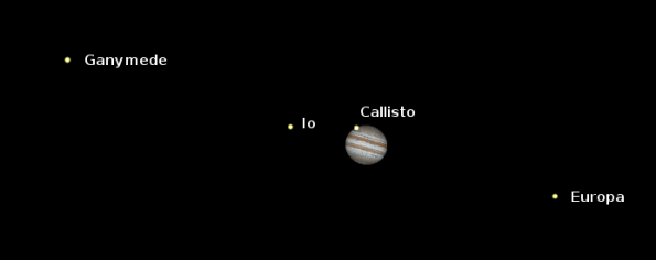Jupiter and Moons