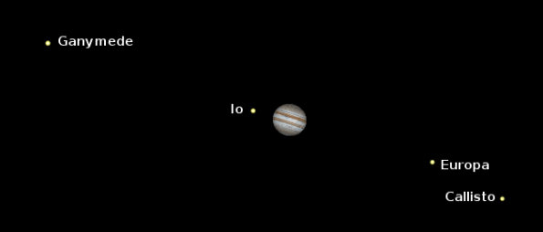 Jupiter and its moons