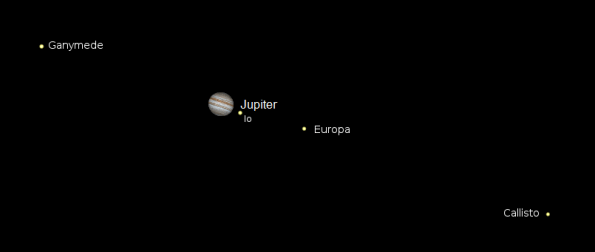 Jupiter and its moons