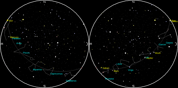 Planets on a single night