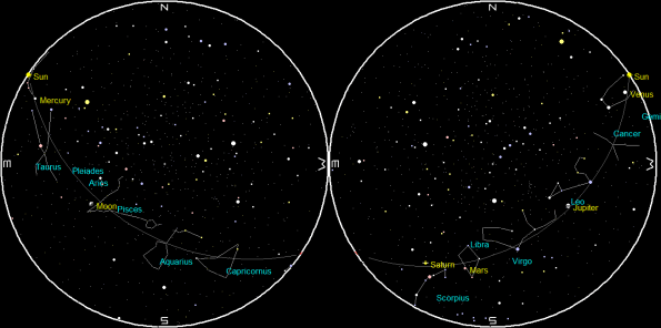 Planets at sunset and sunrise of a single night