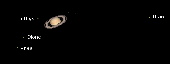 Saturn