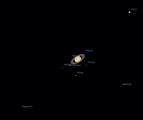 Saturn and its moons