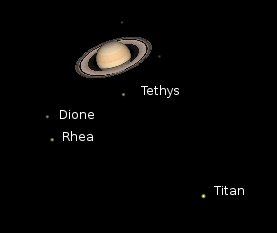 Saturn and moons