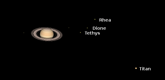 Saturn & moons