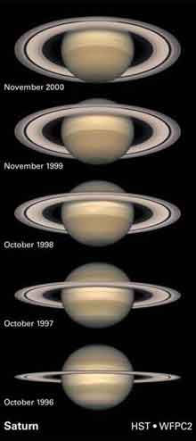 Saturn's Rings over time