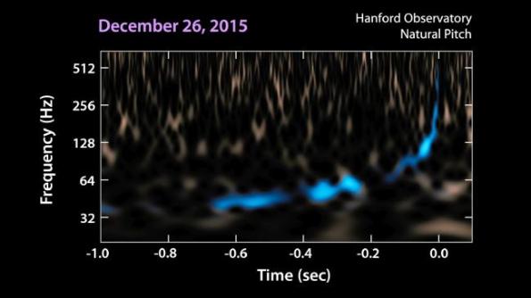 Dec 26, 2015 gravitational wave event