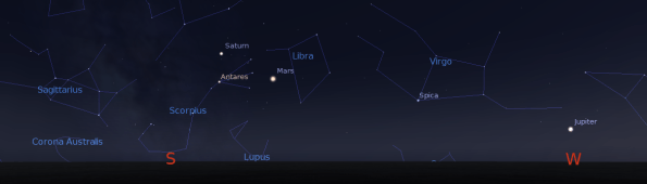 Jupiter, Mars and Saturn