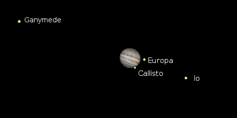 Jupiter and moons