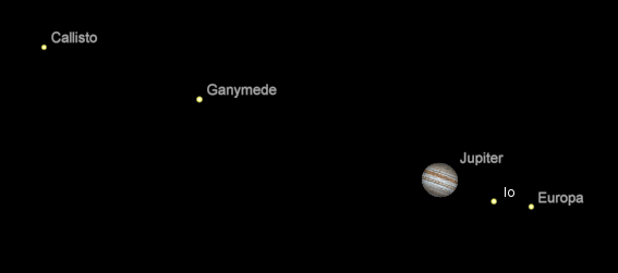 Jupiter and its moons