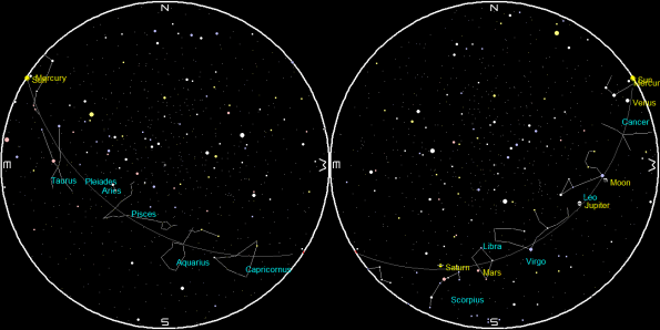 Planets on a single night