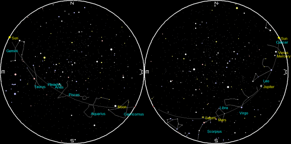 The planets and the Moon all night