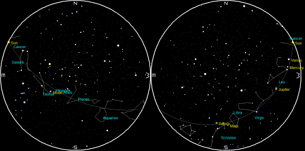 The planets and the Moon all night