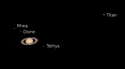 Saturn and its moons