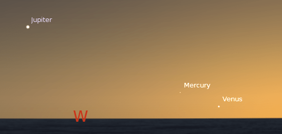Venus, Mercury and Jupiter