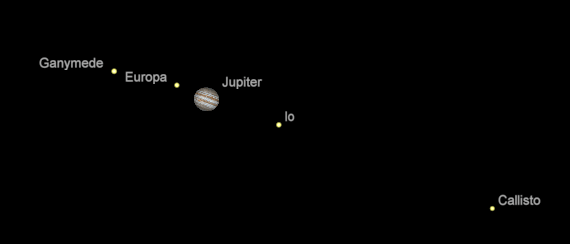 Jupiter and moons