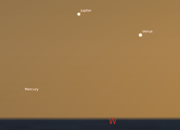 Jupiter, Venus, Mercury