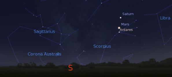 Saturn, Mars and Antares