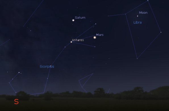 Evening planets and the Moon