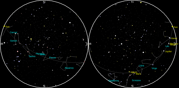 The planets and the Moon all night