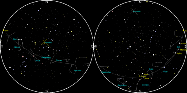 The planets and the Moon all night