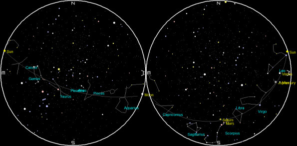 Planets on a single night