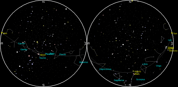 Planets and Moon on a single night