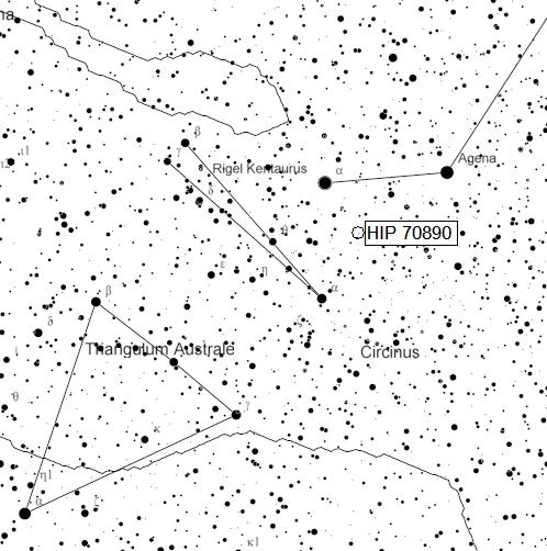 Proxima Centauri chart