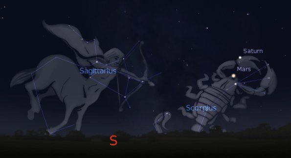 Sagittarius and Scorpius
