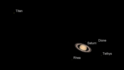 Saturn and moons