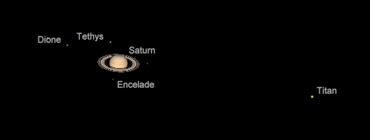 Saturn and its moons