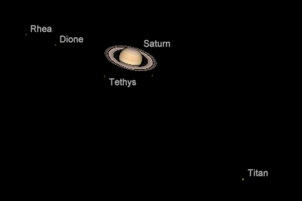Saturn and its moons