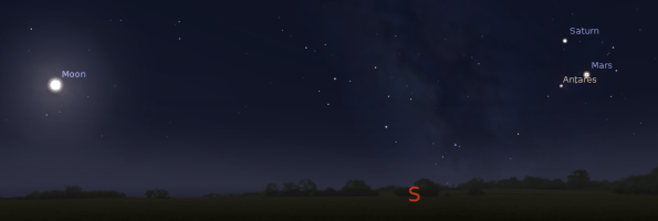 Southern evening planets