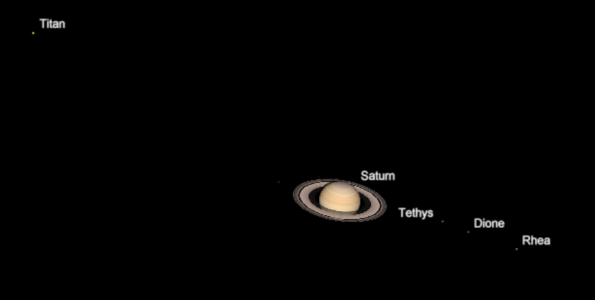 Saturn and its moons