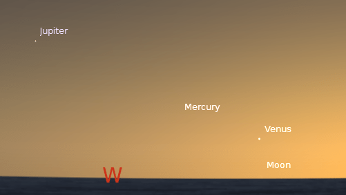 Planets in the west near sunset