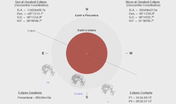 Penumbral eclipse 9/16/2016