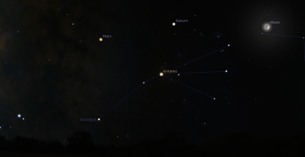 Planets to the southwest