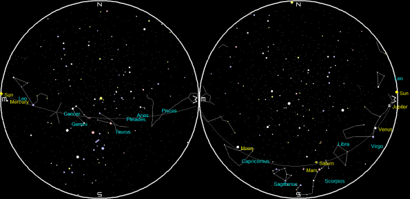 Planets on a single night
