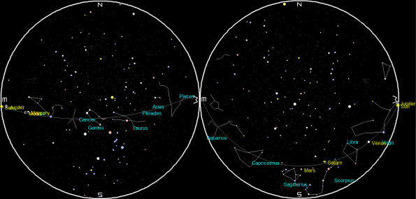 Planets and Moon at sunset and sunrise of a single night