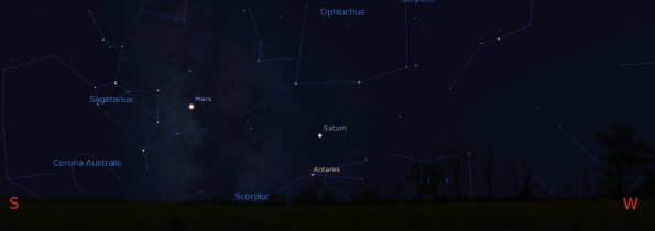 Saturn and Mars