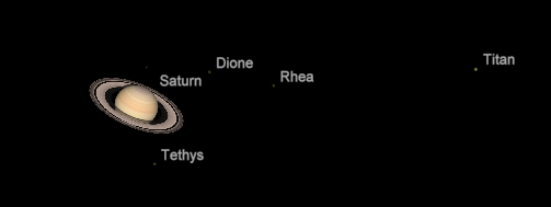 Saturn and Moons
